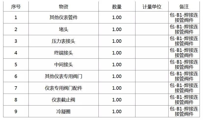 中石化中科一体化项目进口仪表管阀件招标公告北单足球中国(图1)
