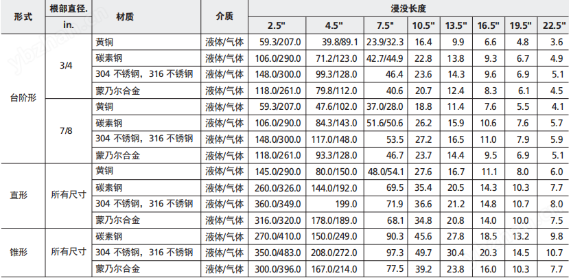 TWTSTFTJBS系列 fito北单足球中国k温度计套管和直形连接头 (150507)(图1)