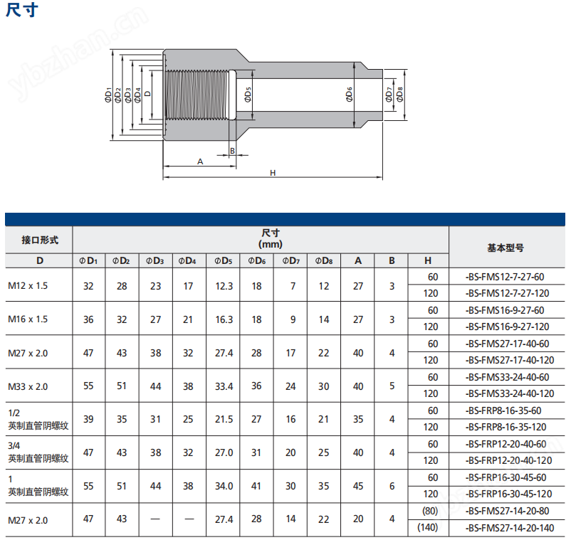 TWTSTFTJBS系列 fito北单足球中国k温度计套管和直形连接头 (150507)(图2)