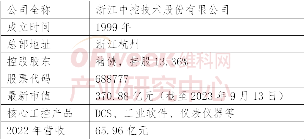 2023年中国工控企业竞争力排行榜TOP北单足球官网app10(图2)