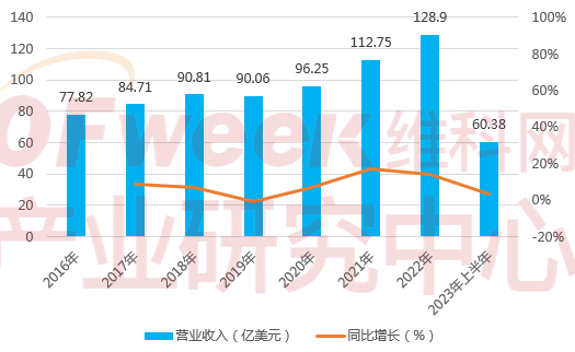 2023年中国工控企业竞争力排行榜TOP北单足球官网app10(图6)