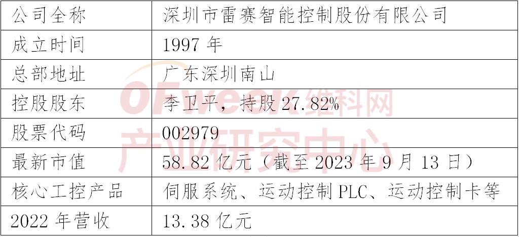 2023年中国工控企业竞争力排行榜TOP北单足球官网app10(图7)