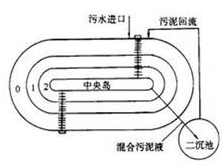 【北单足球中国知识点梳理】污水的排放标准、处理工艺、仪表使用(图1)
