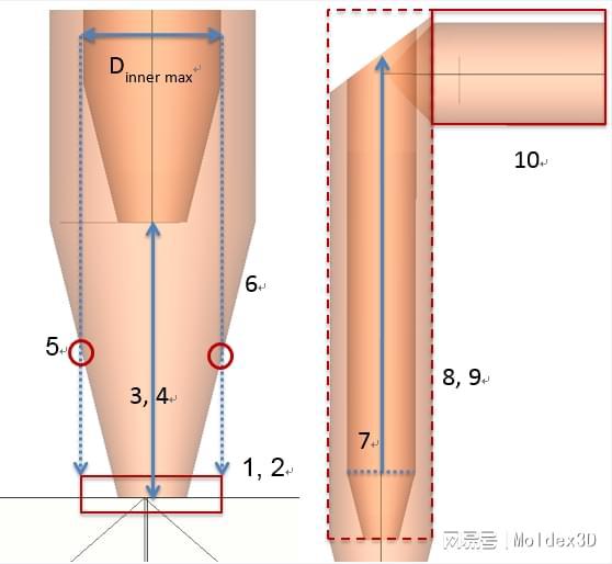 北单足球中国Moldex3D模流分析之如何快速地准备好动态阀针模拟所需的模型(图2)