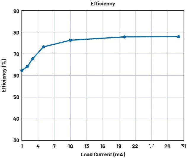 北单足球中国高性能降压稳压器解决电流环路中发送器电路的功耗问题(图5)
