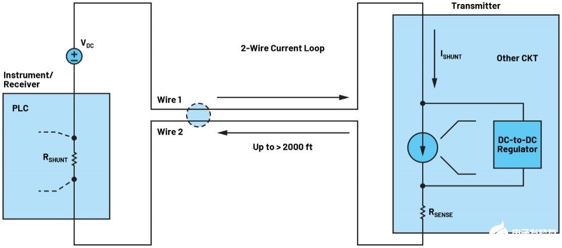 北单足球中国高性能降压稳压器解决电流环路中发送器电路的功耗问题(图1)