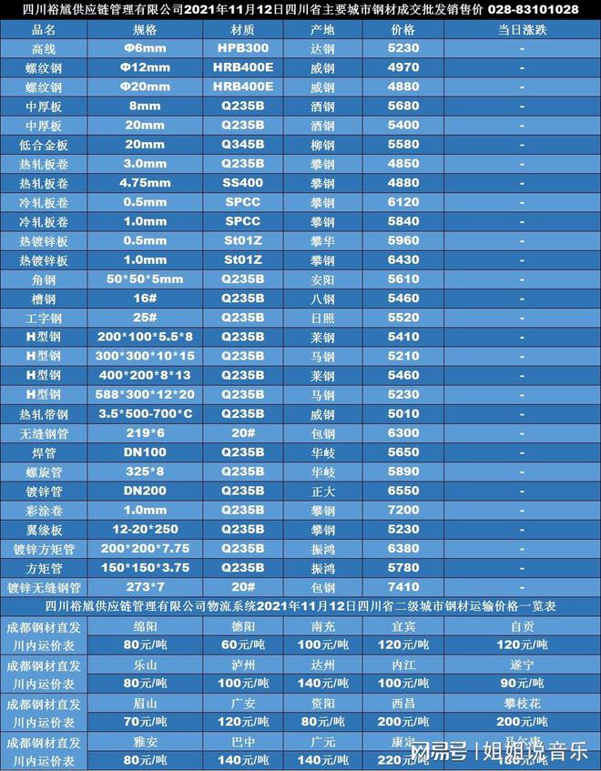 北单足球官网app「四川裕馗钢材集团」11月13日成都市场方管价格行情汇总(图1)