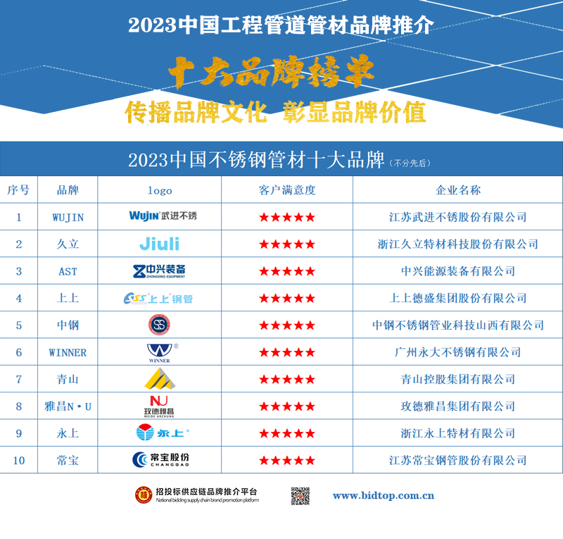 2023中國不銹鋼管材十大品牌榜單揭曉助力行業創新與發展北单足球中国(图1)