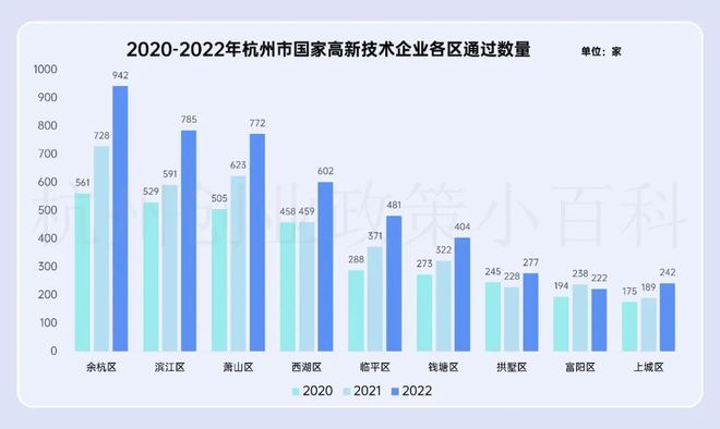 北单足球官网首页11899家！关于对浙江省认定机构2022年认定的高新技术企业进行备案公示的通知(图1)