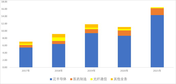 北单足球中国并购优塾 半导体高纯洁净系统产业：正帆科技VS至纯科技VS新莱应材(图3)