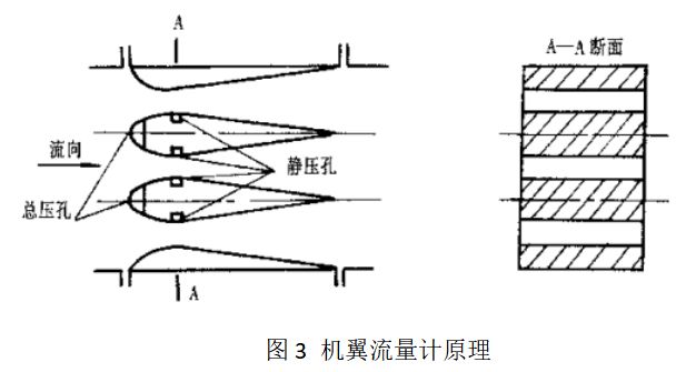 矩形大管北单足球中国道的风量测量(图3)